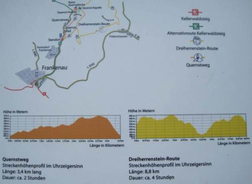 Der Blick auf die Höhenkarte zeigt, was uns Wanderer erwartet.