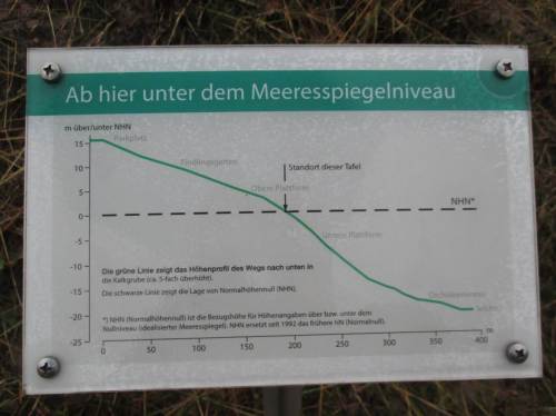 Die Höhen- / Tiefenverhältnisse werden verdeutlicht.